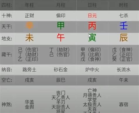 五行強弱|強運八字學教室 ─ 如何正確判斷身強身弱